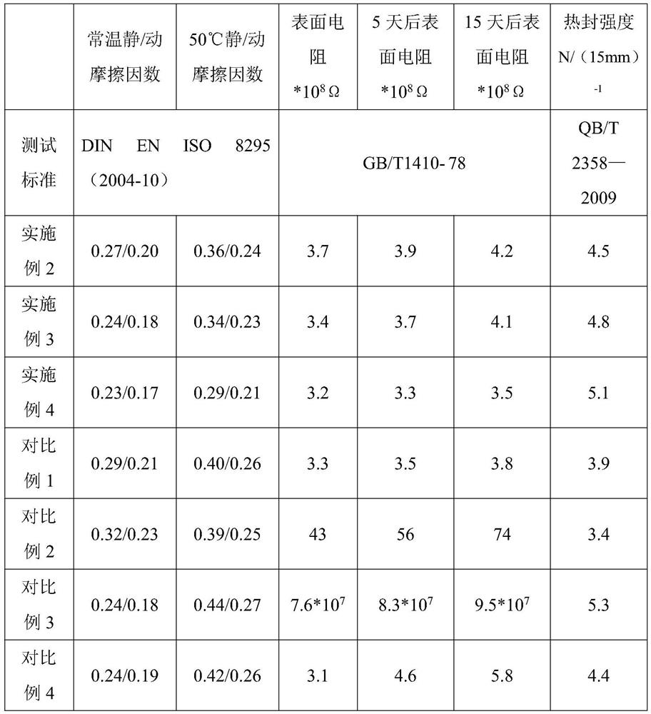 heat-sealing BOPP film for cigarettes and preparation method of BOPP film