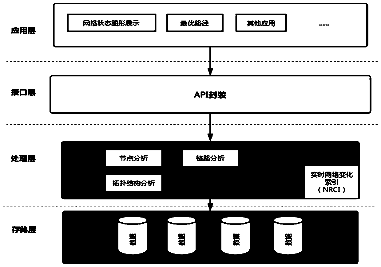 Construction method capable of dynamic network atlas database reflecting network multi-dimensional resources