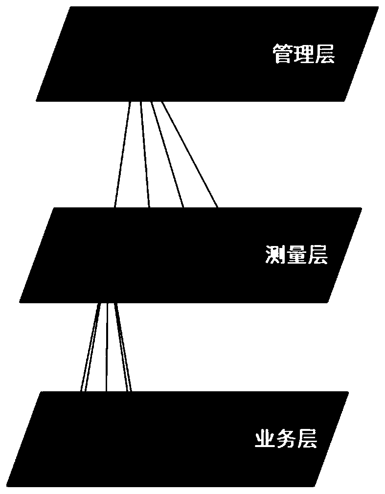 Construction method capable of dynamic network atlas database reflecting network multi-dimensional resources