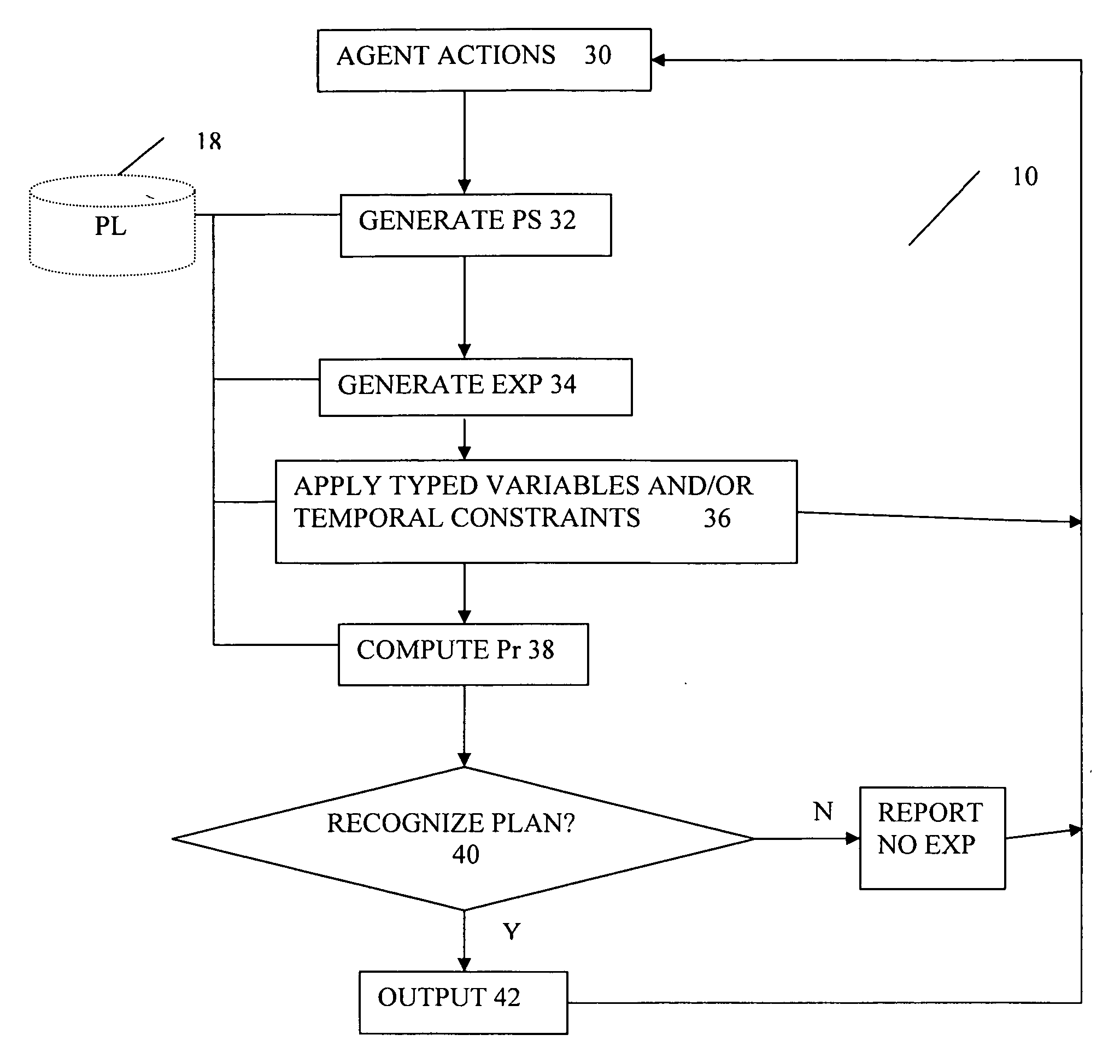 Type variables and/or temporal constraints in plan recognition