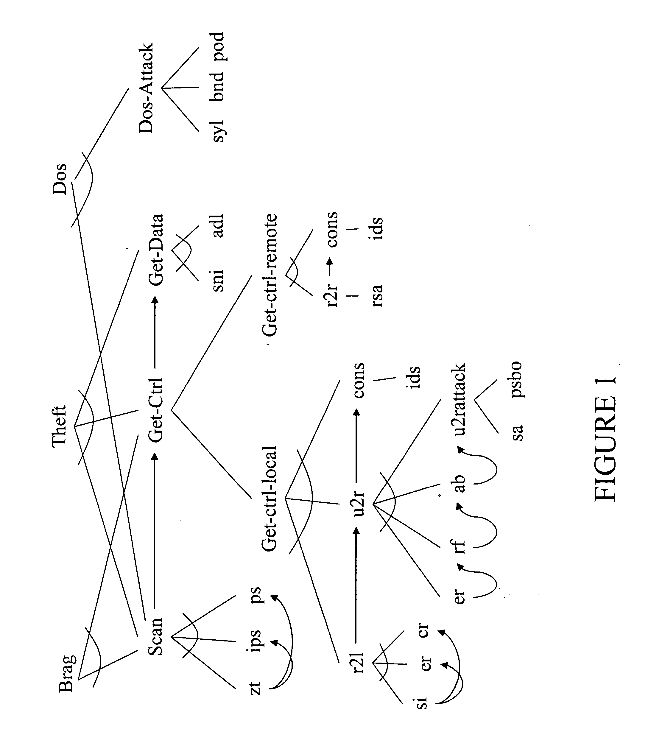 Type variables and/or temporal constraints in plan recognition