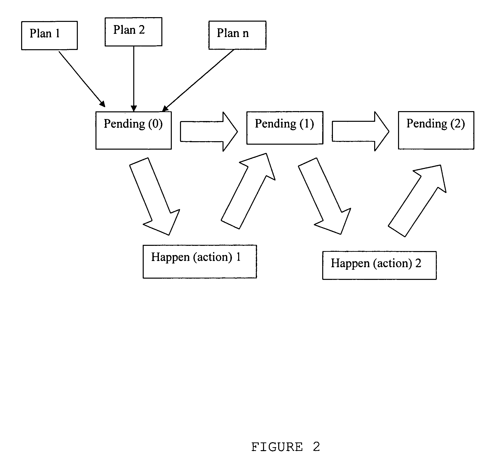 Type variables and/or temporal constraints in plan recognition