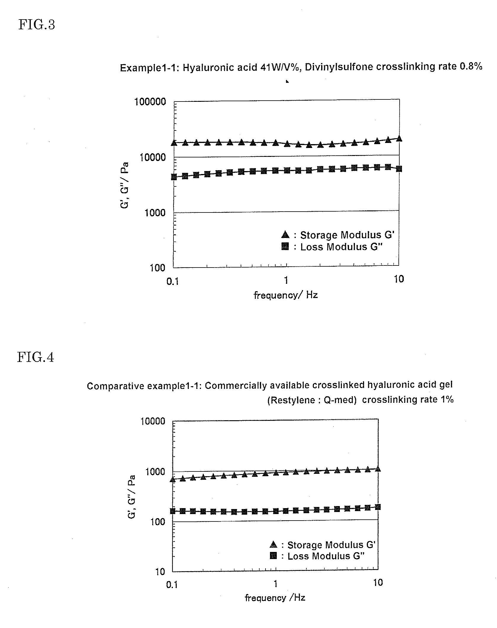 Process For Preparing Crosslinked Hyaluronic Acid Gel