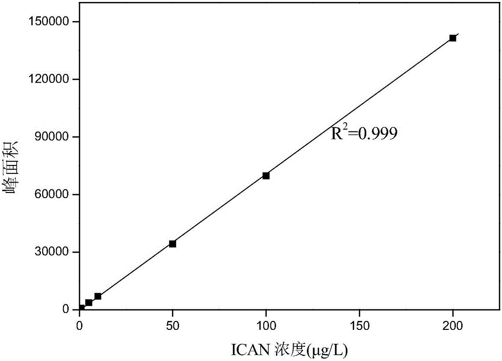 Detection method for iodine acetonitrile in water