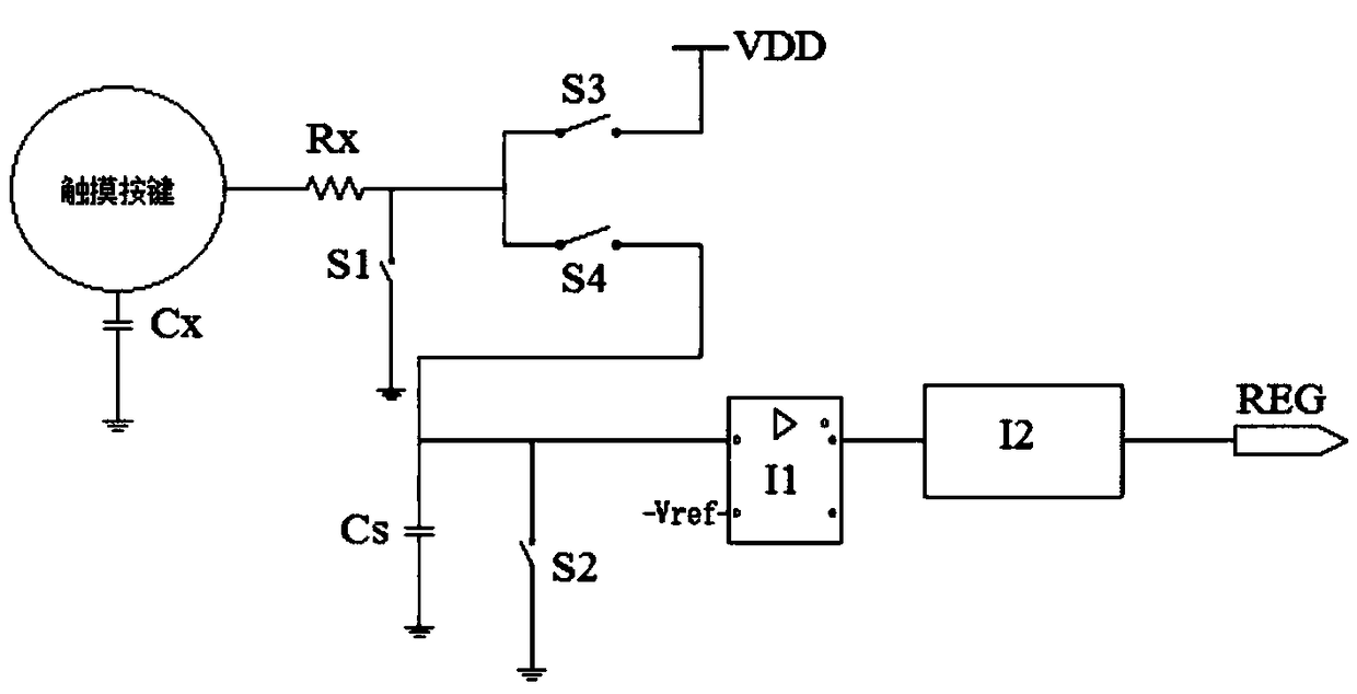 An anti-interference capacitive touch key controller and an implementation method thereof