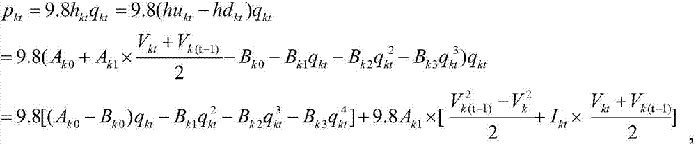 Hydro-thermal generator set combination optimization scheduling method based on mixed integer programming