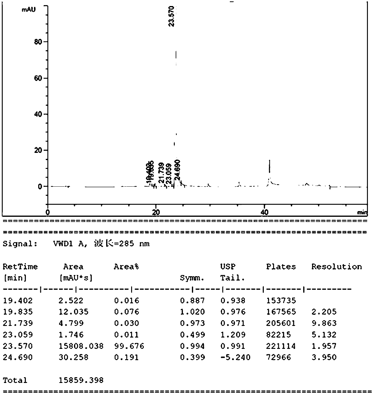 Method for preparing Tadalafil by one-pot method