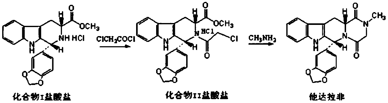 Method for preparing Tadalafil by one-pot method