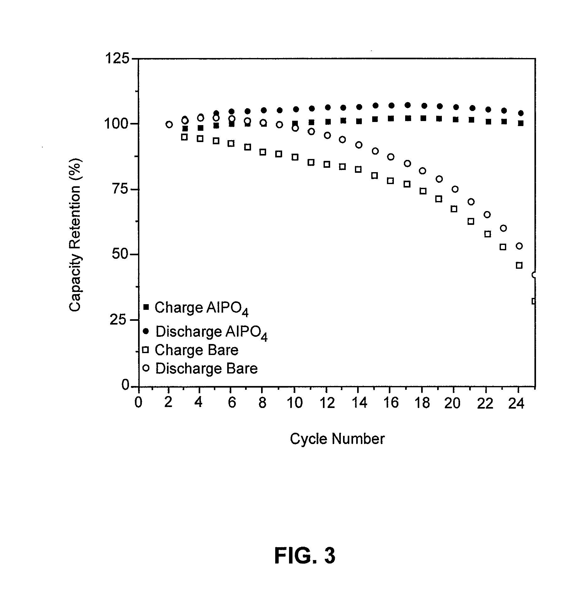 Self-assembly of coatings utilizing surface charge