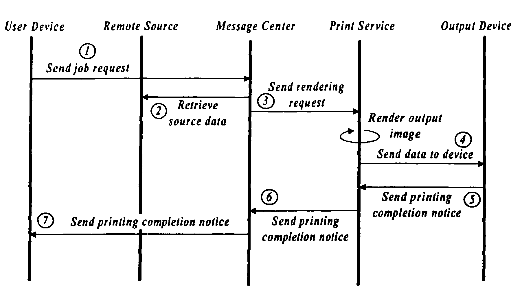 Output management system and method for enabling printing via wireless devices