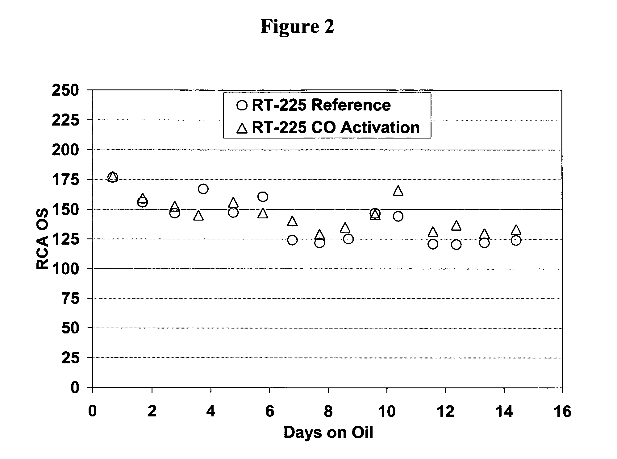 Activating hydroprocessing catalysts using carbon monoxide