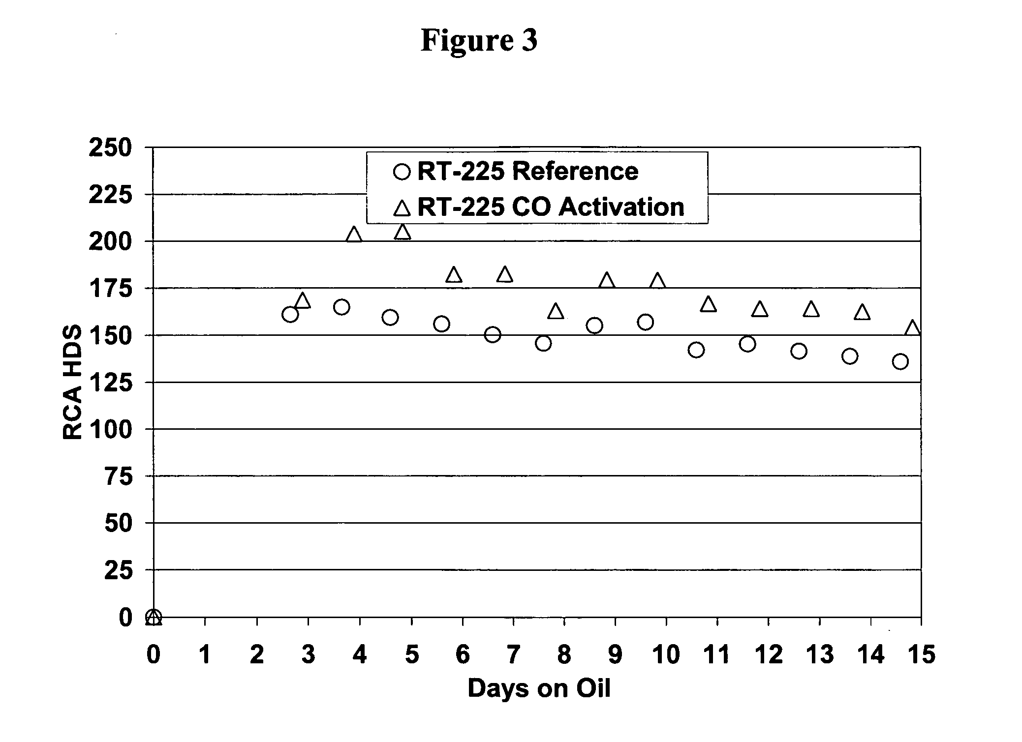 Activating hydroprocessing catalysts using carbon monoxide