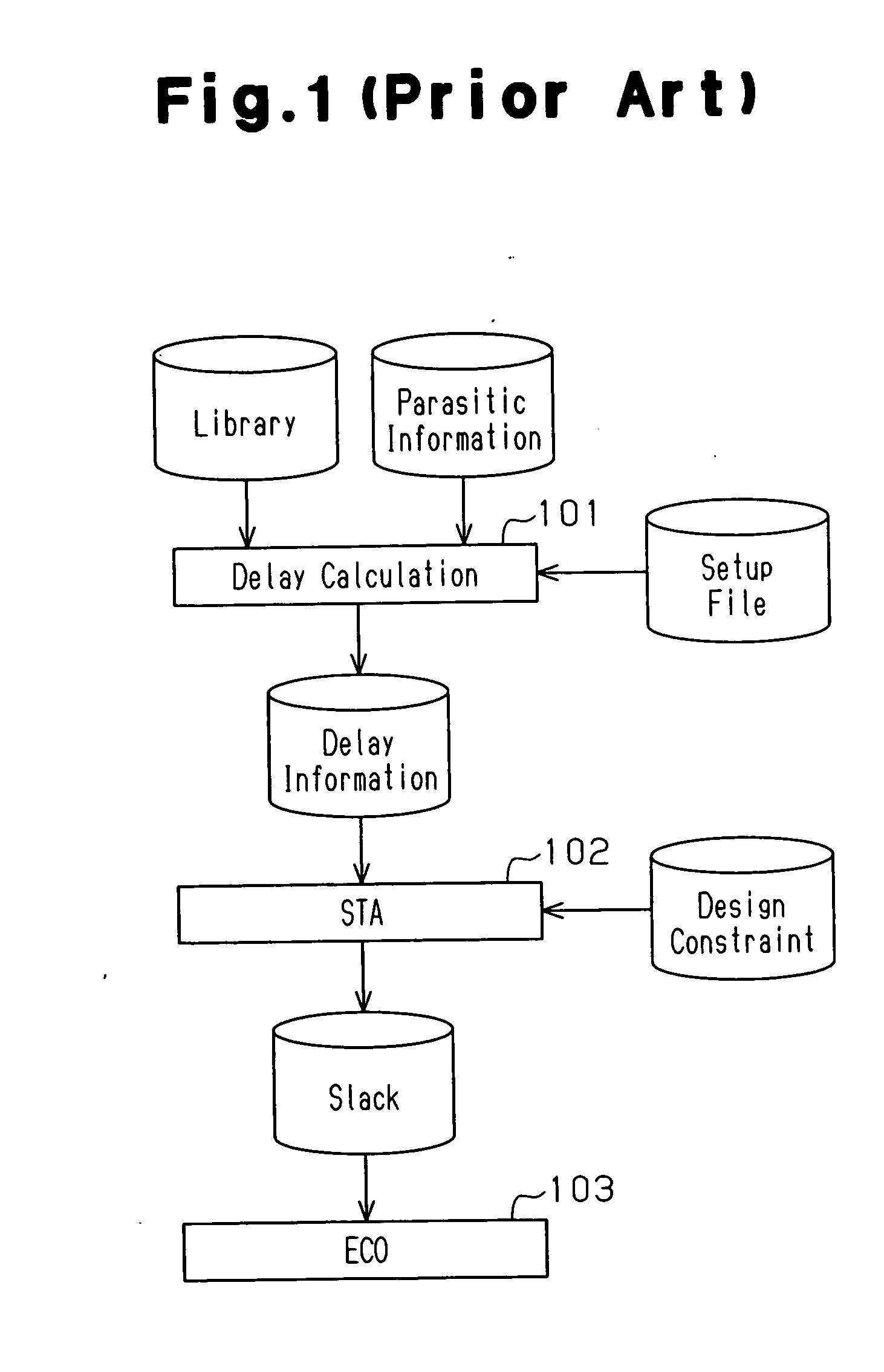 Timing analysis method and device