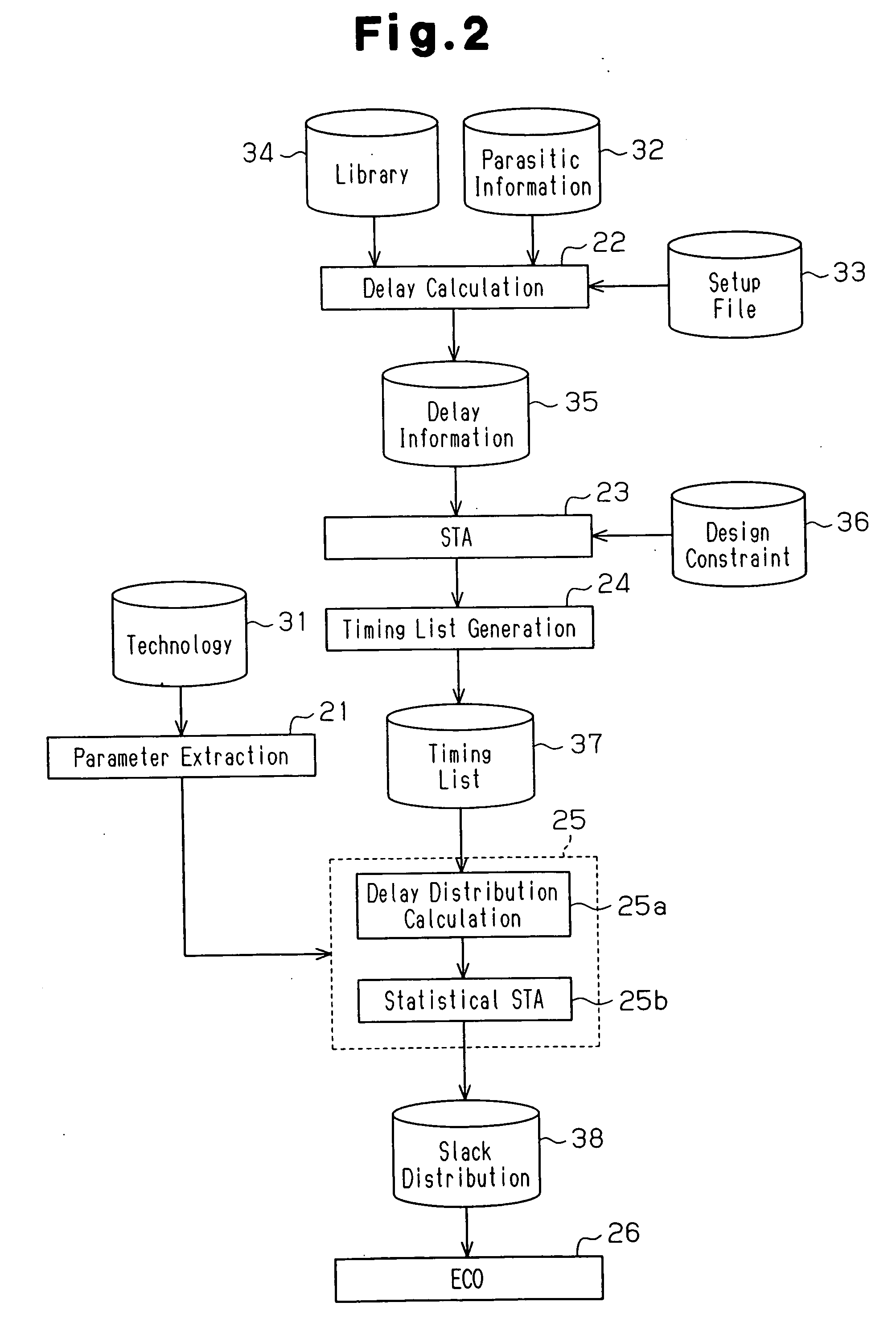 Timing analysis method and device