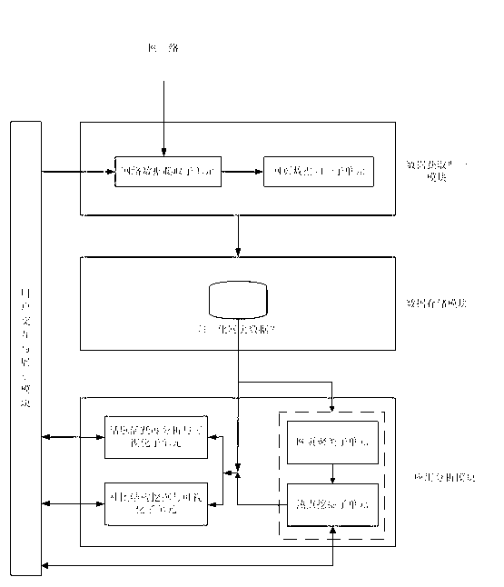 Activeness and cluster structure analyzing system and method based on network topics