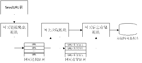 Activeness and cluster structure analyzing system and method based on network topics