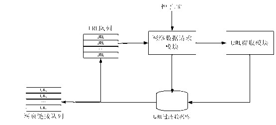 Activeness and cluster structure analyzing system and method based on network topics