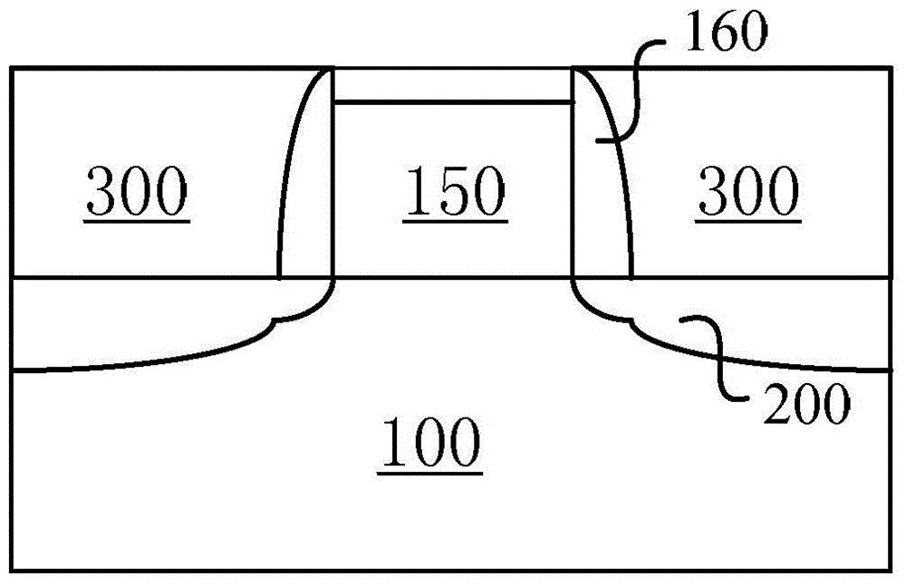 MOSFET structure and manufacturing method thereof