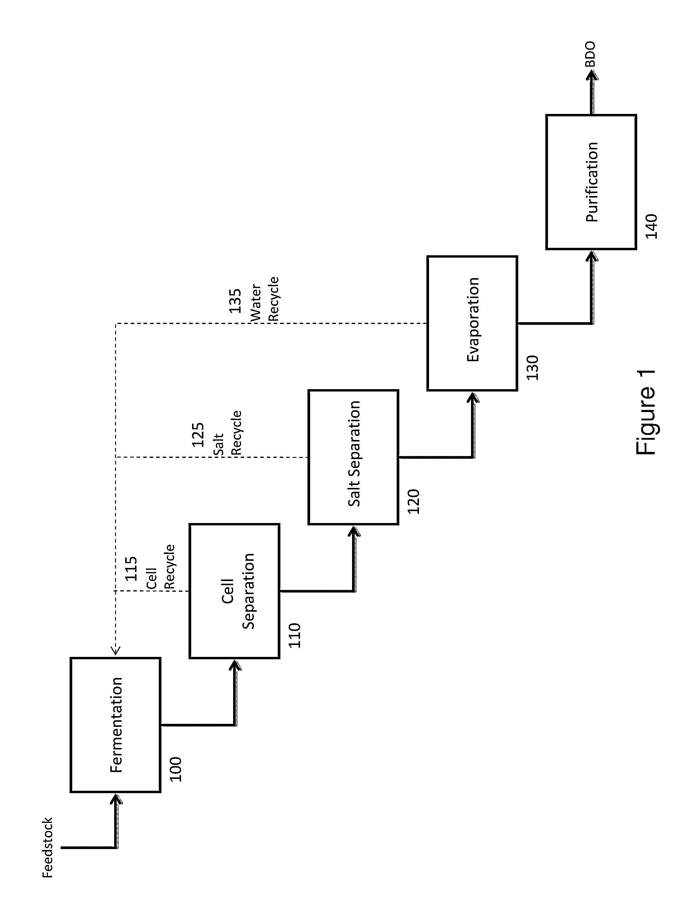 Process of separating components of a fermentation broth