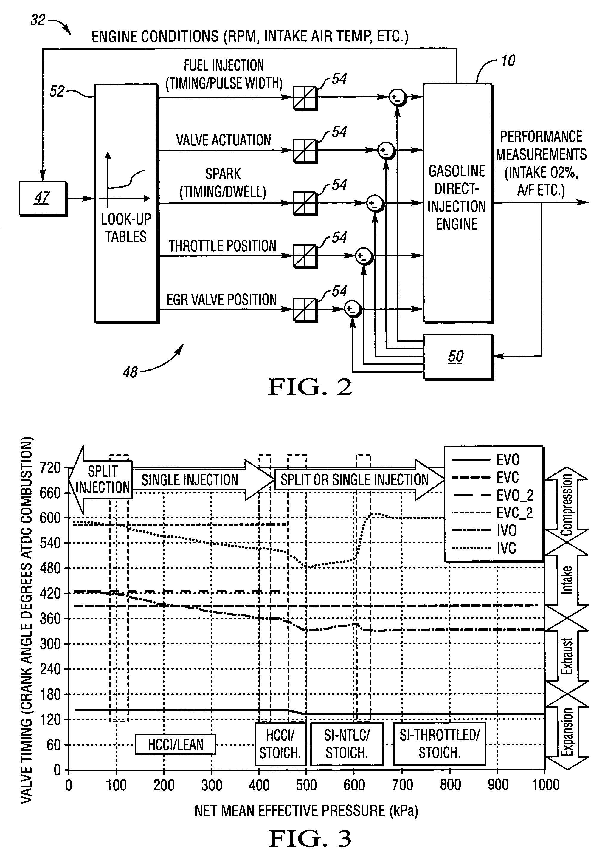 Method of HCCI and SI combustion control for a direct injection internal combustion engine