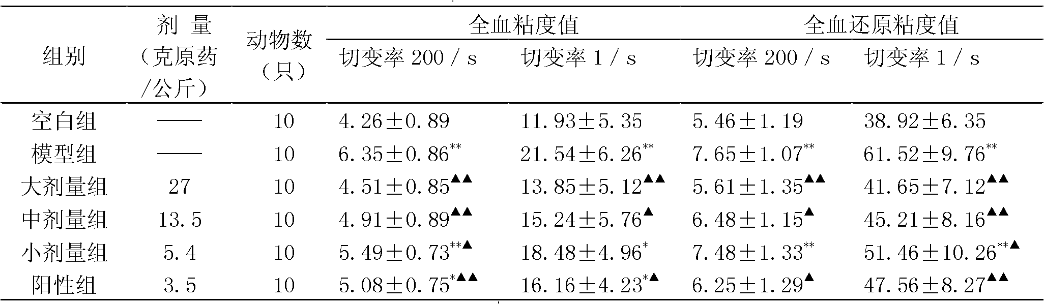 Medicinal composition for treating chronic pharyngitis and preparation method and application thereof