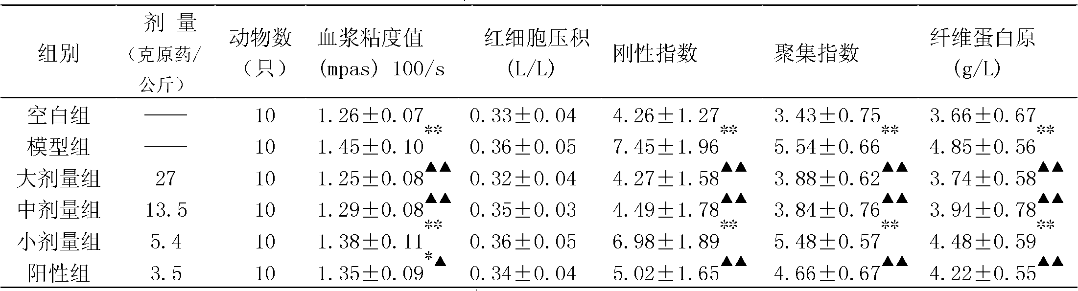 Medicinal composition for treating chronic pharyngitis and preparation method and application thereof