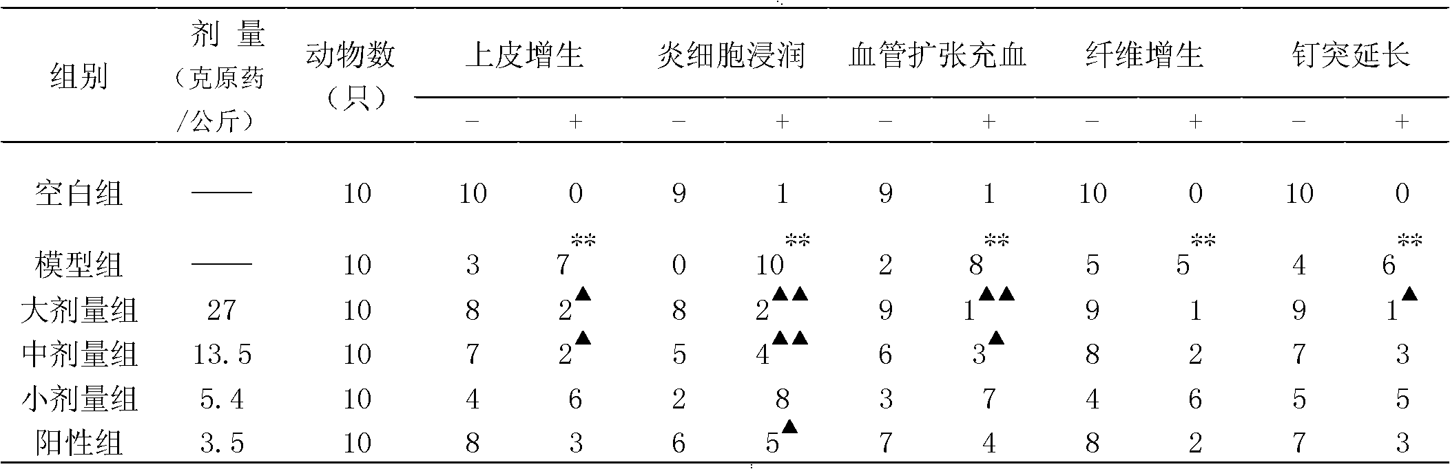 Medicinal composition for treating chronic pharyngitis and preparation method and application thereof