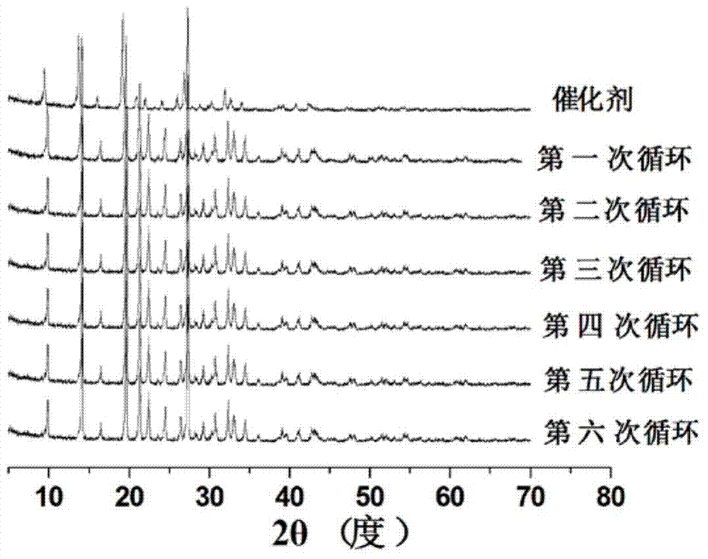 Zinc reagent and preparation method and application thereof