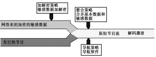 An encryption method for data file distribution