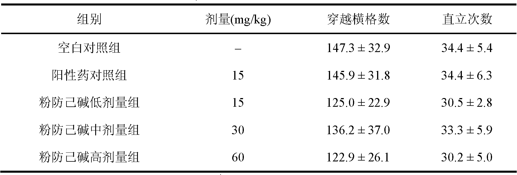 Application of tetrandrine in preparation of drug for prevention and/or treatment of depression