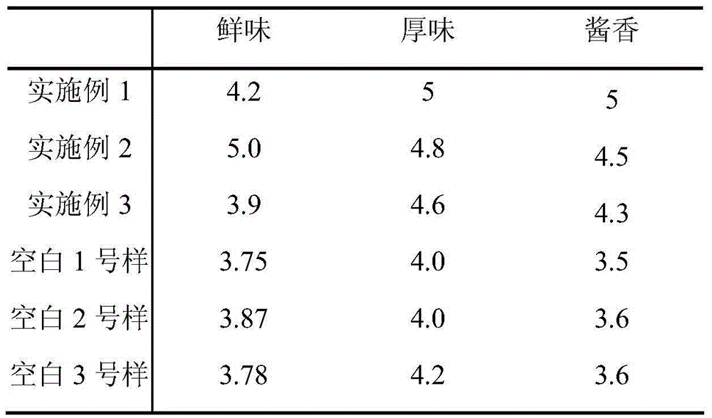 A kind of preparation method of peptide-rich soy sauce