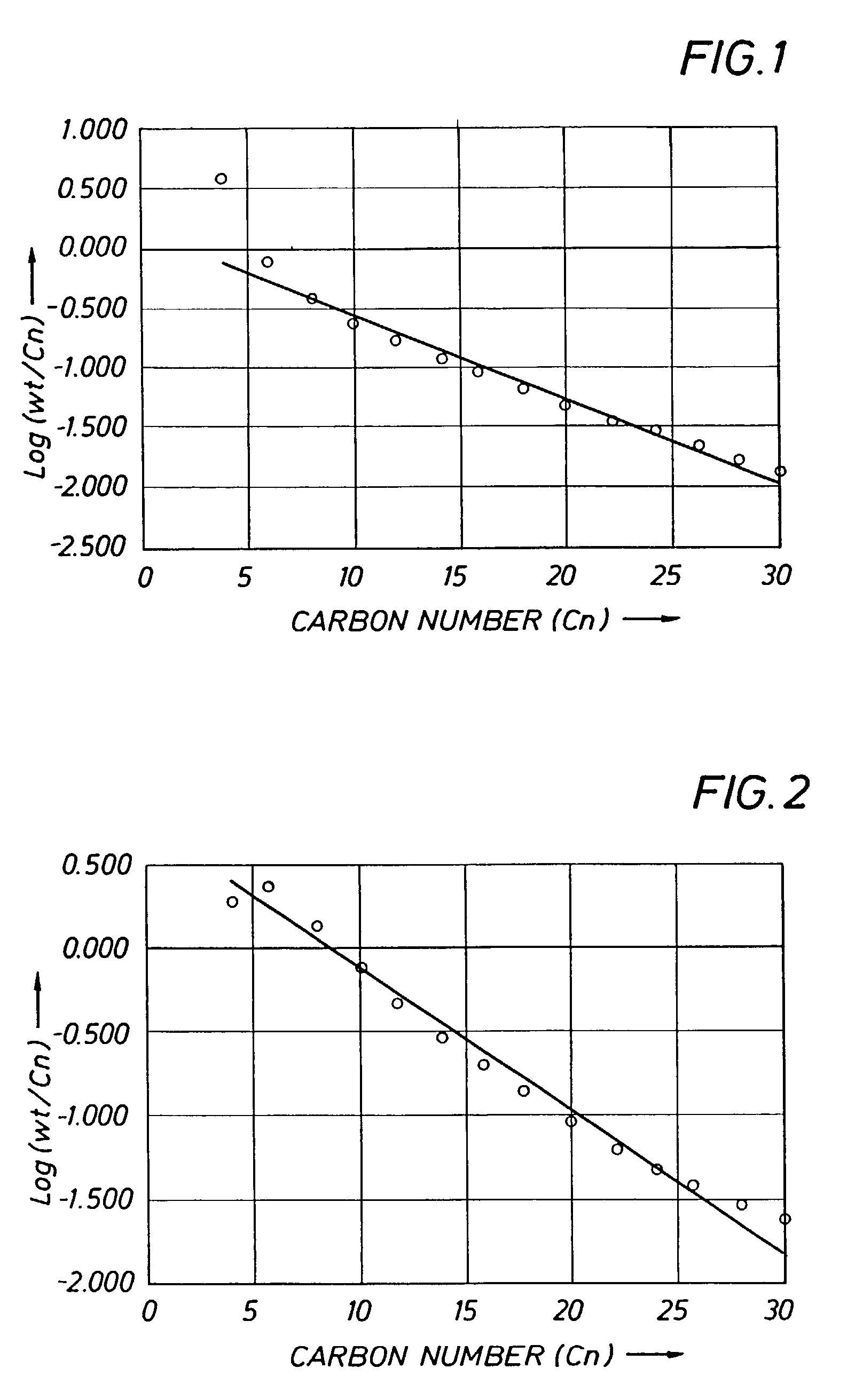 Ligands and catalyst systems thereof for ethylene oligomerisation to linear alpha olefins