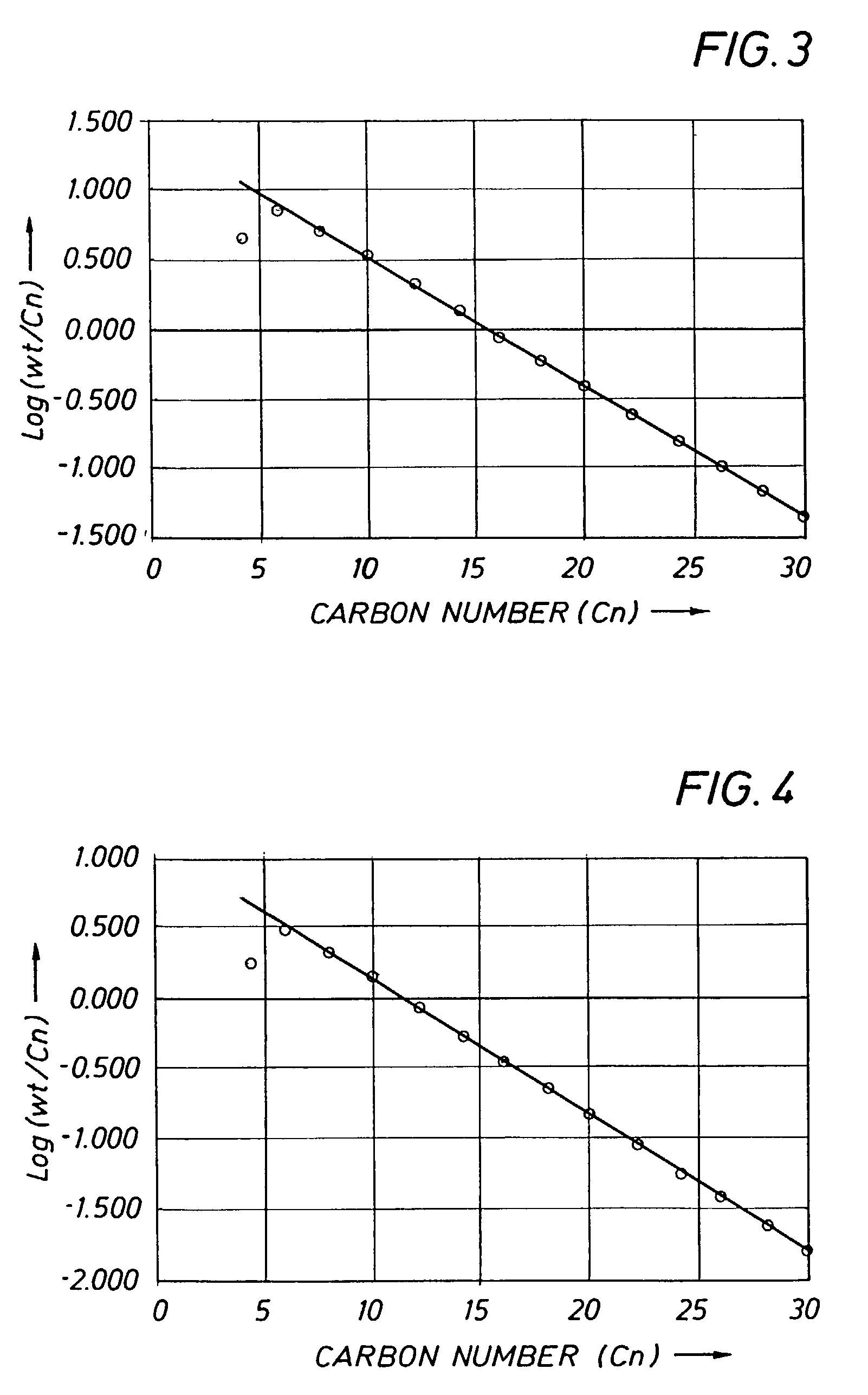 Ligands and catalyst systems thereof for ethylene oligomerisation to linear alpha olefins