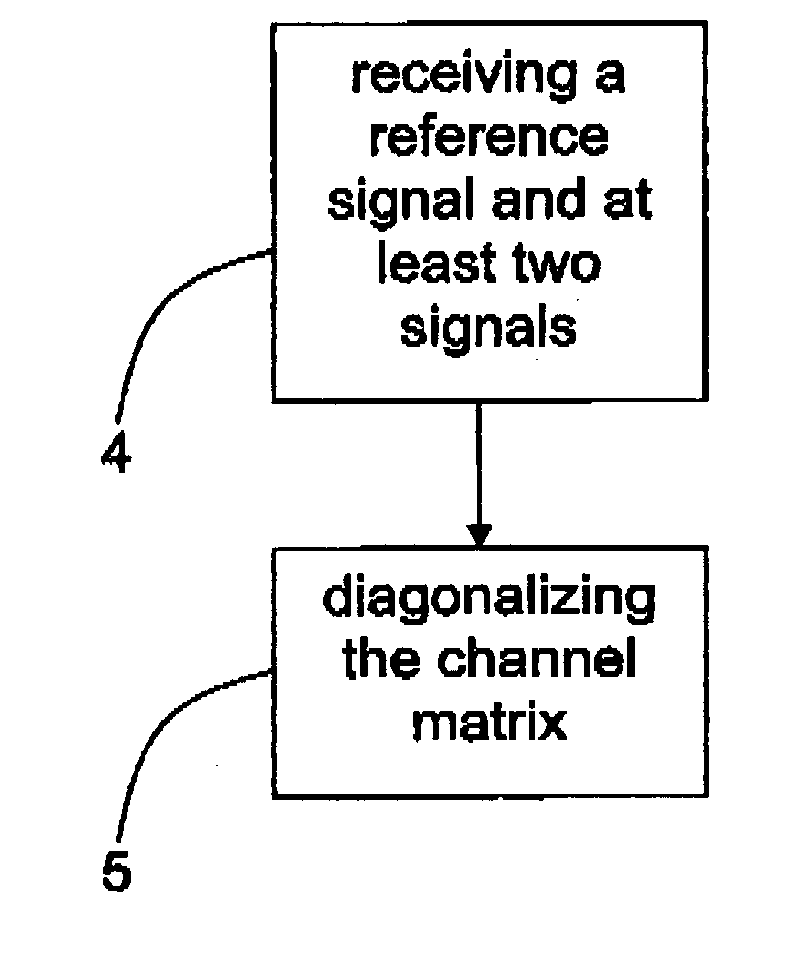 Controllable filter to diagonalize a transmission channel