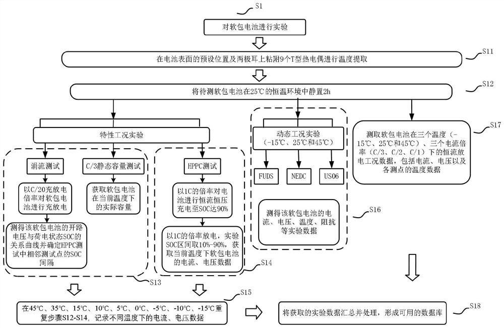 Battery temperature estimation method based on thermal-neural network coupling model