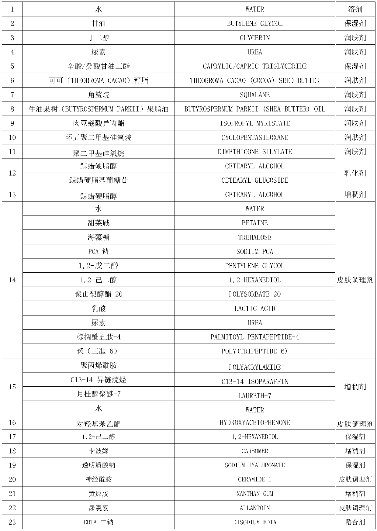 Moisturizing essence cream and preparation method thereof