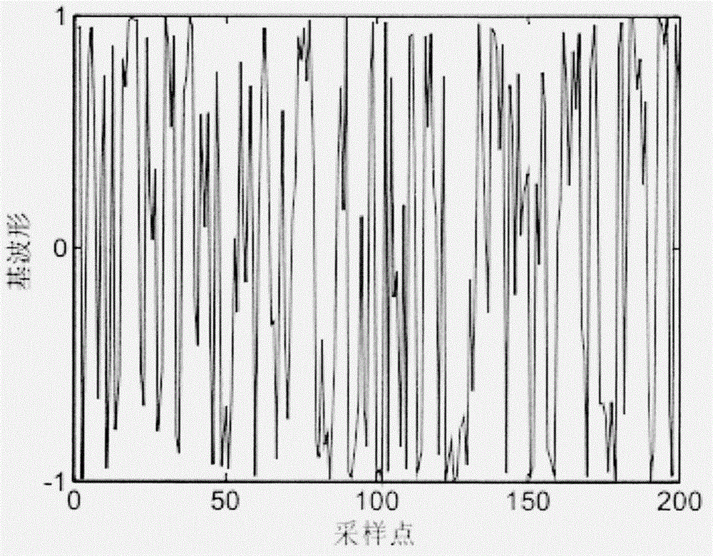 Method for radar waveform designing and optimization