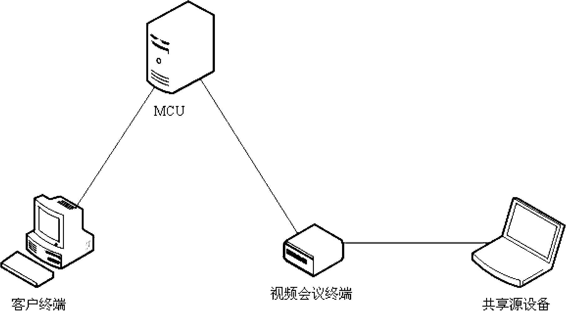 Method for synchronously pushing audios and videos in video conference