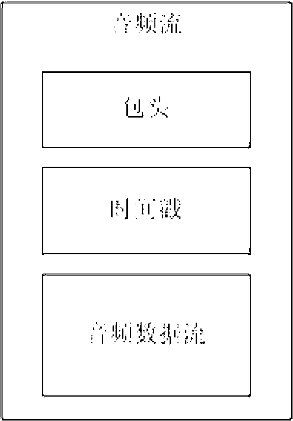 Method for synchronously pushing audios and videos in video conference