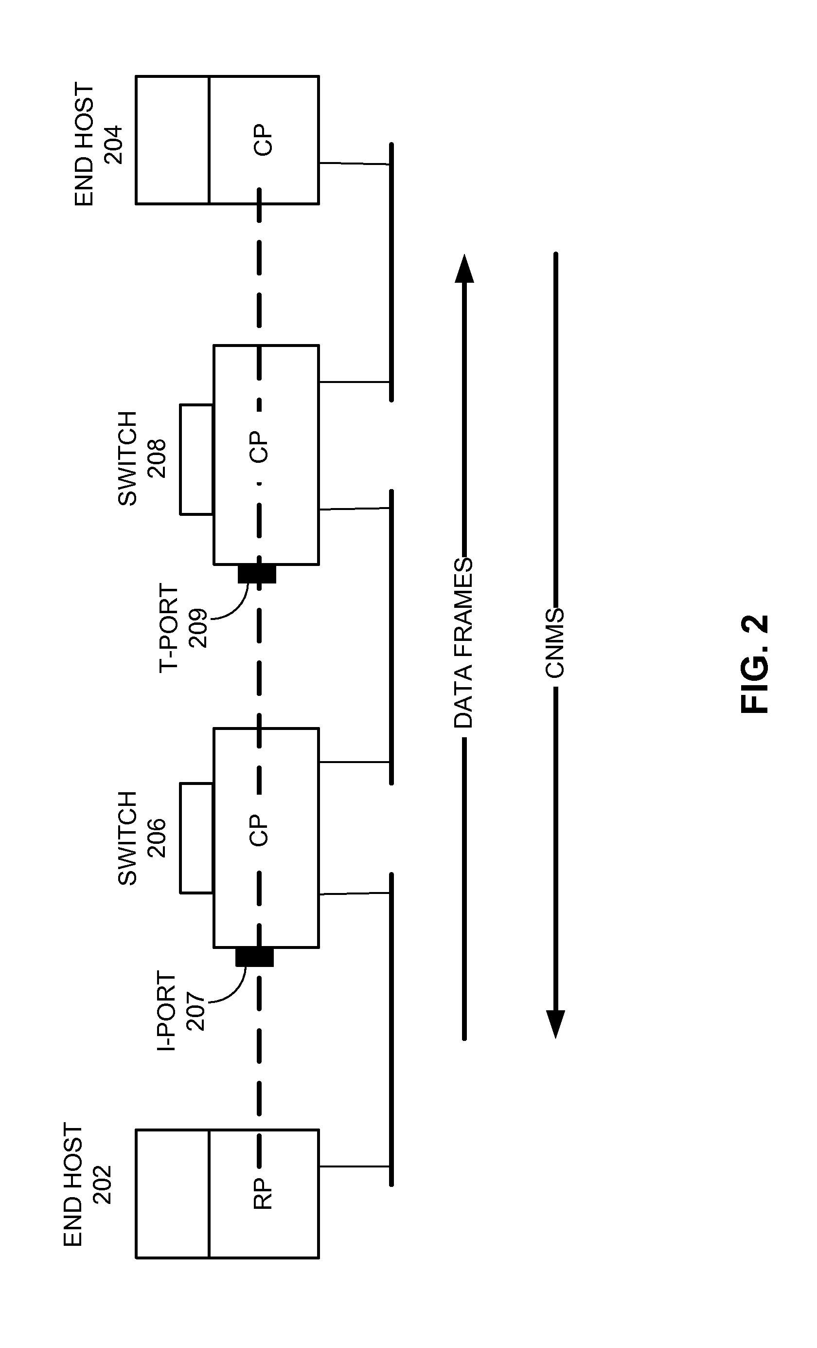 Congestion notification in private vlans