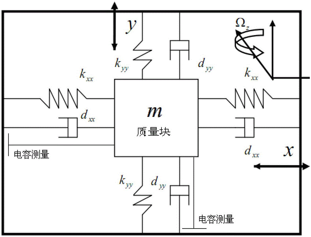 An Adaptive Fuzzy Control Method for Micro Gyroscope Based on Dead Zone Compensation