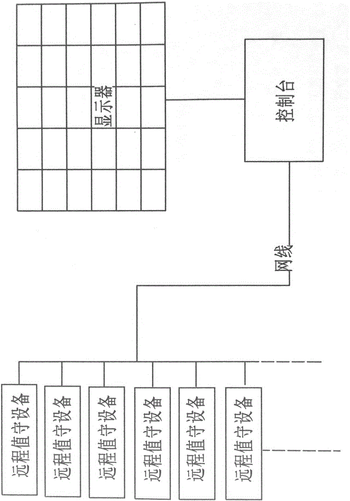 Remote on-duty guard equipment