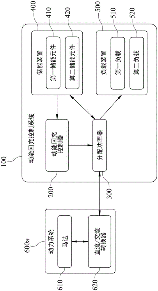 Kinetic energy recharging controller and control method thereof as well as kinetic energy recharging control system