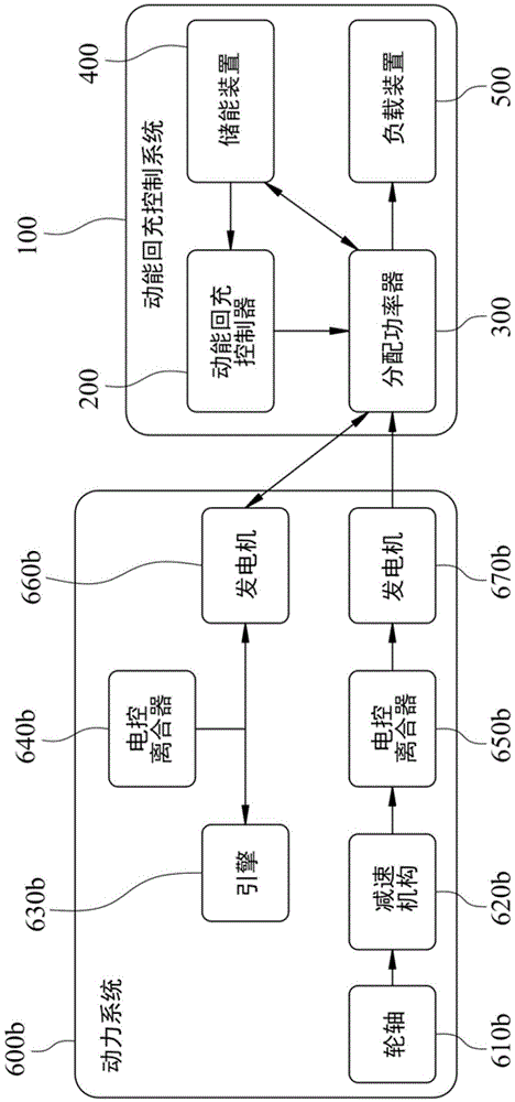 Kinetic energy recharging controller and control method thereof as well as kinetic energy recharging control system