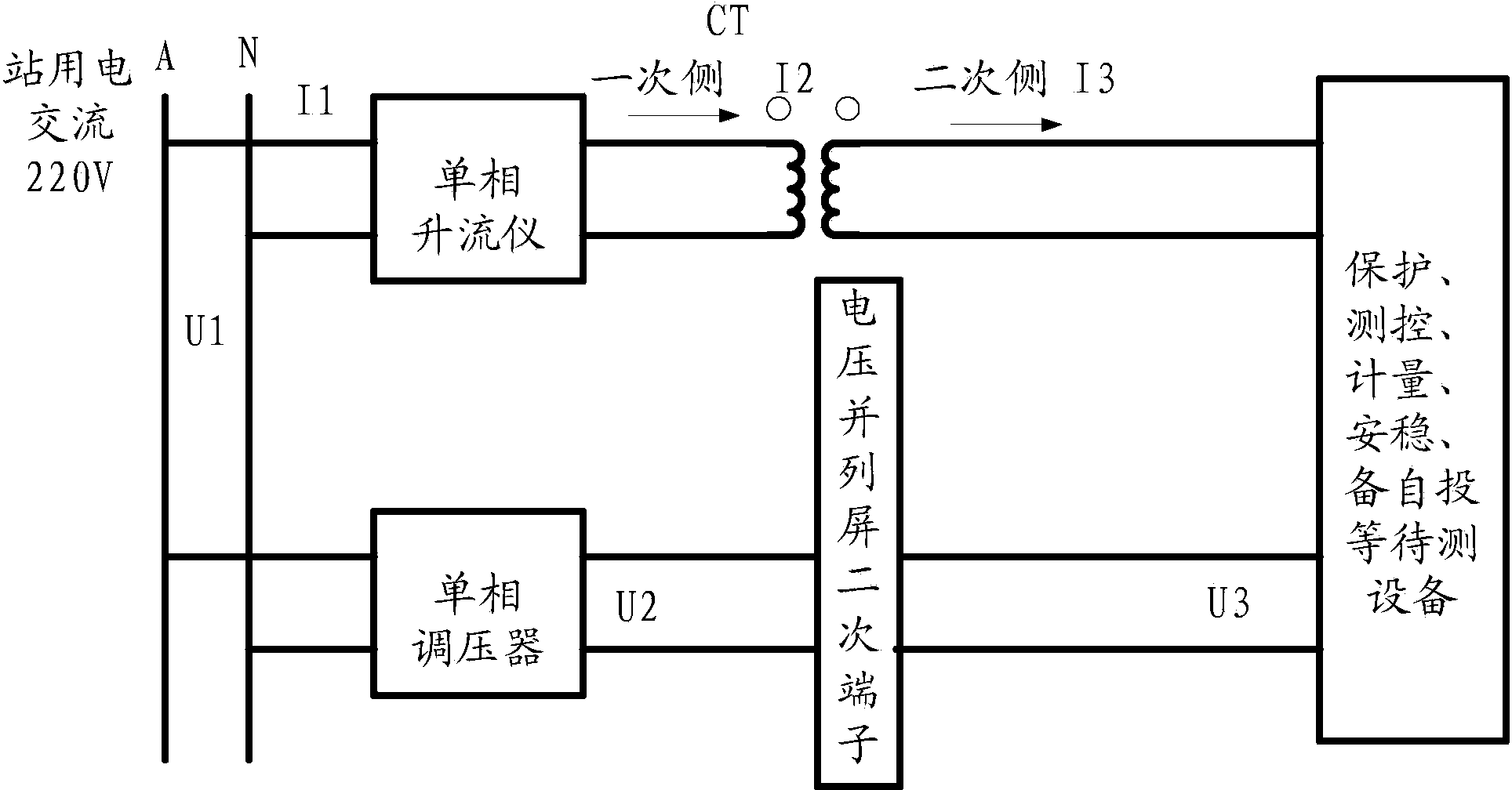 Low-voltage load test method and device