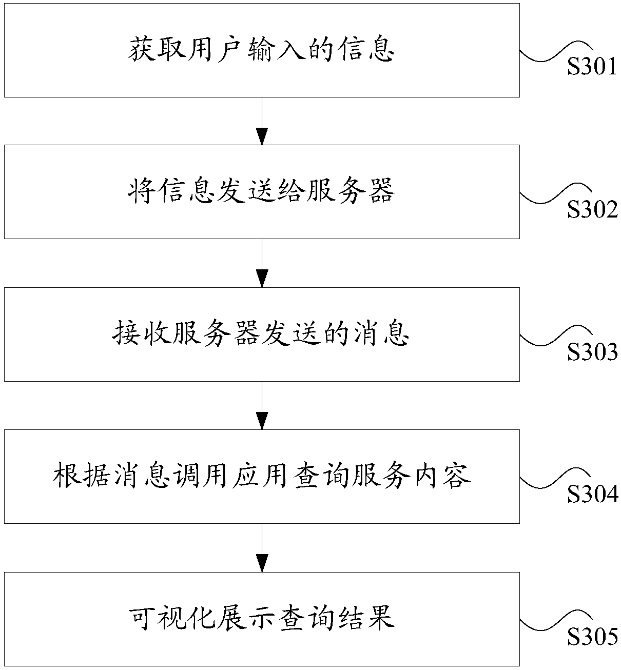 Service provision method and apparatus