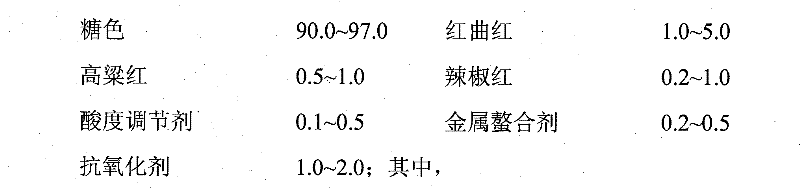 Compound coloring agent for pot-stewed meat products and method for using same