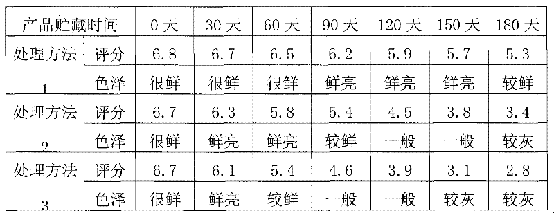 Compound coloring agent for pot-stewed meat products and method for using same