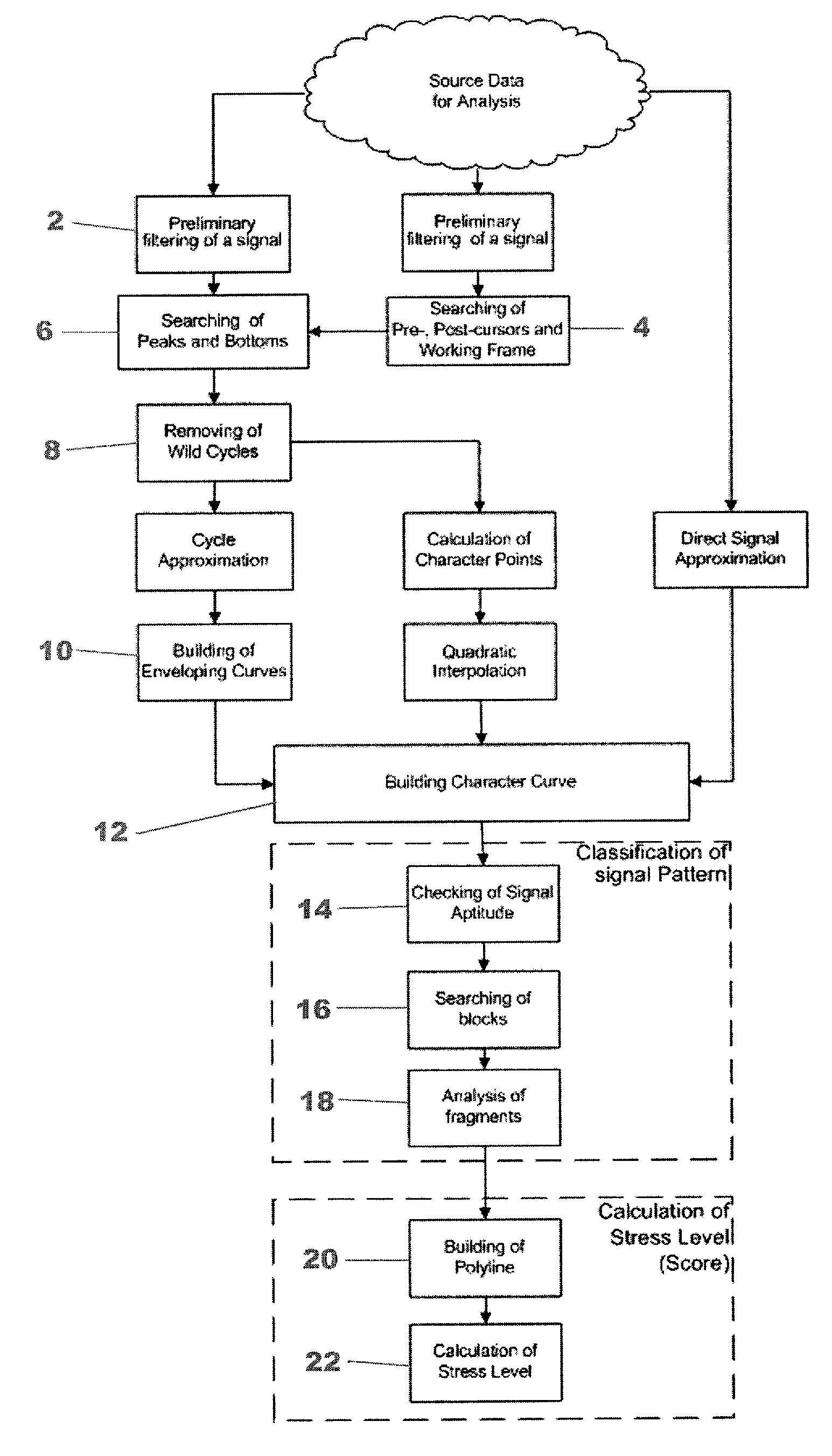 Quantifying psychological stress levels using voice patterns