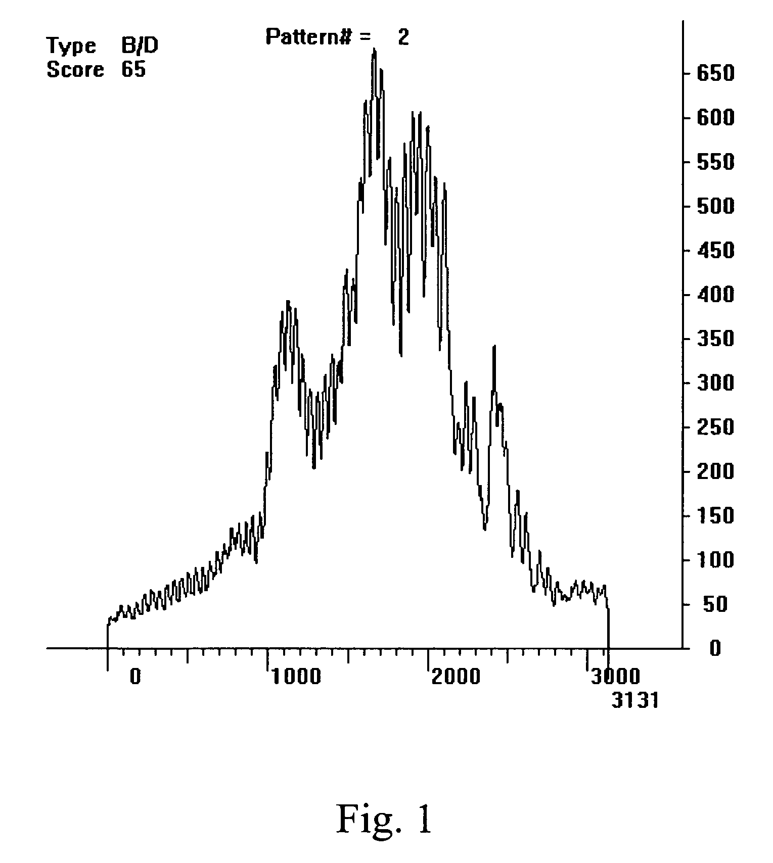 Quantifying psychological stress levels using voice patterns